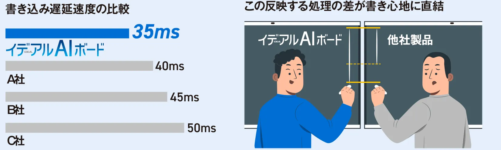 圧倒的な書き心地