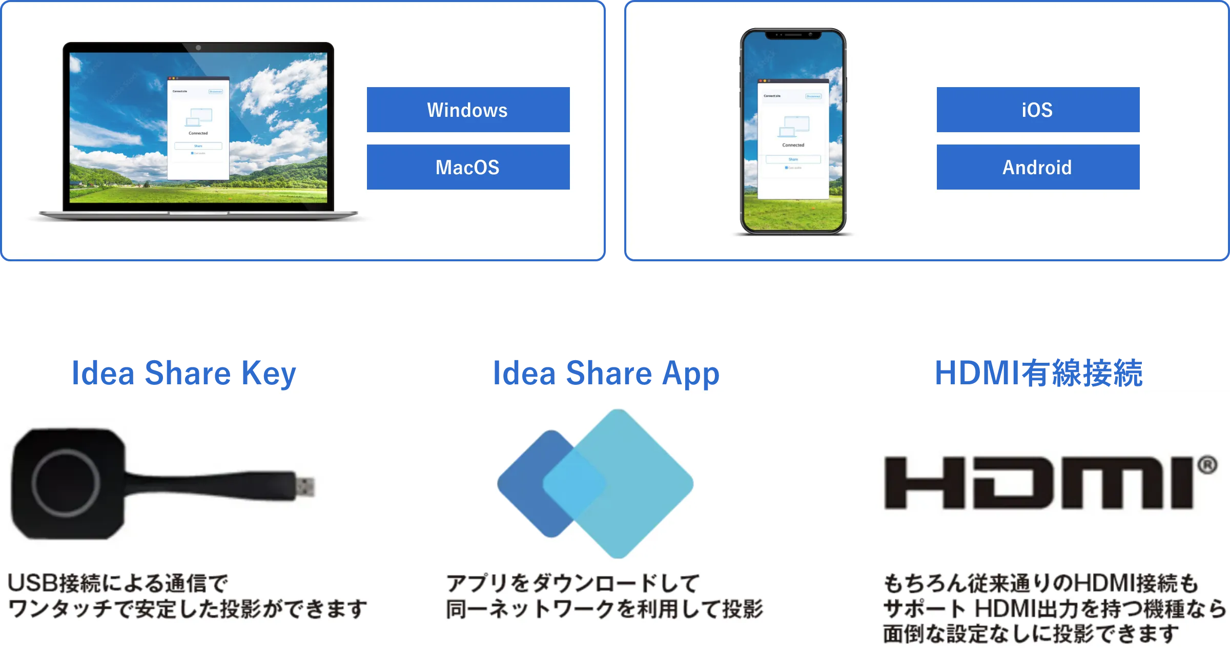 接続機器・ソフトも充実、あらゆるOSやデバイスに対応