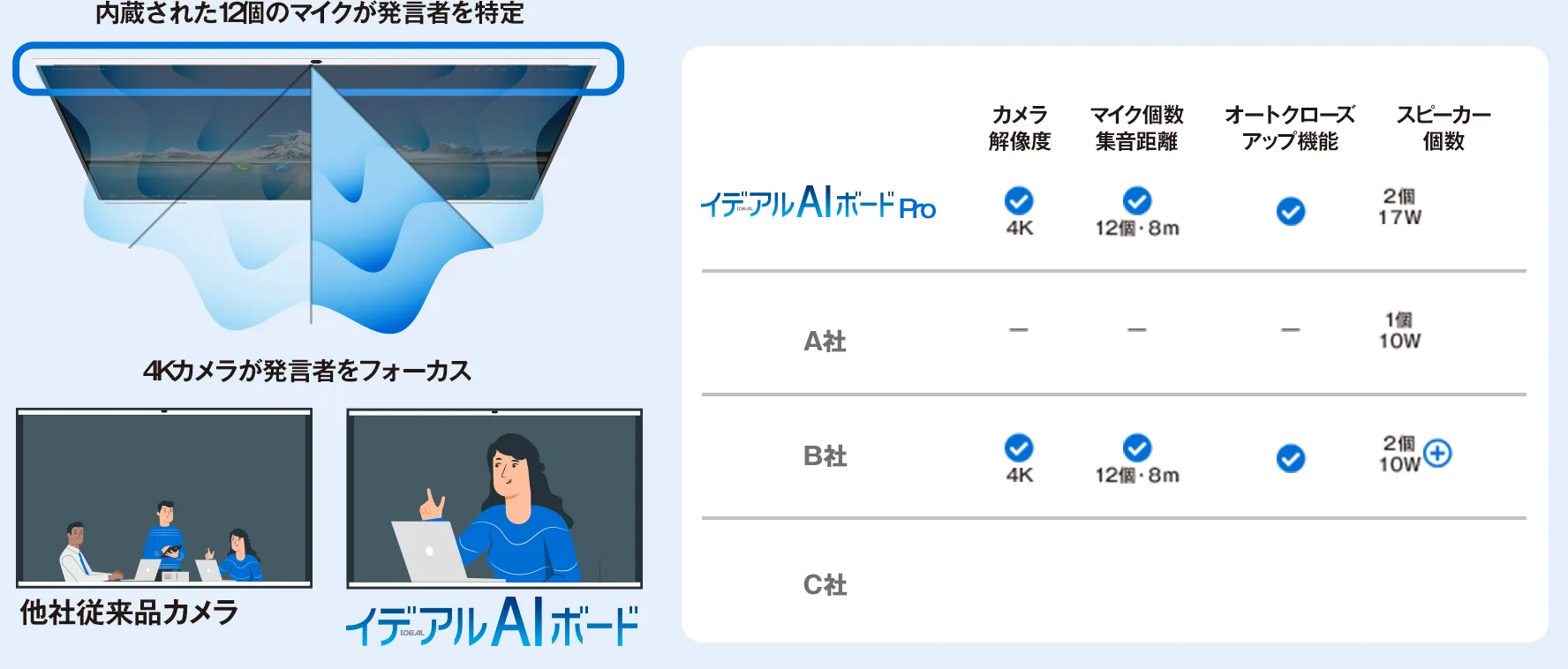 まるでその場にいるように会議が出来る