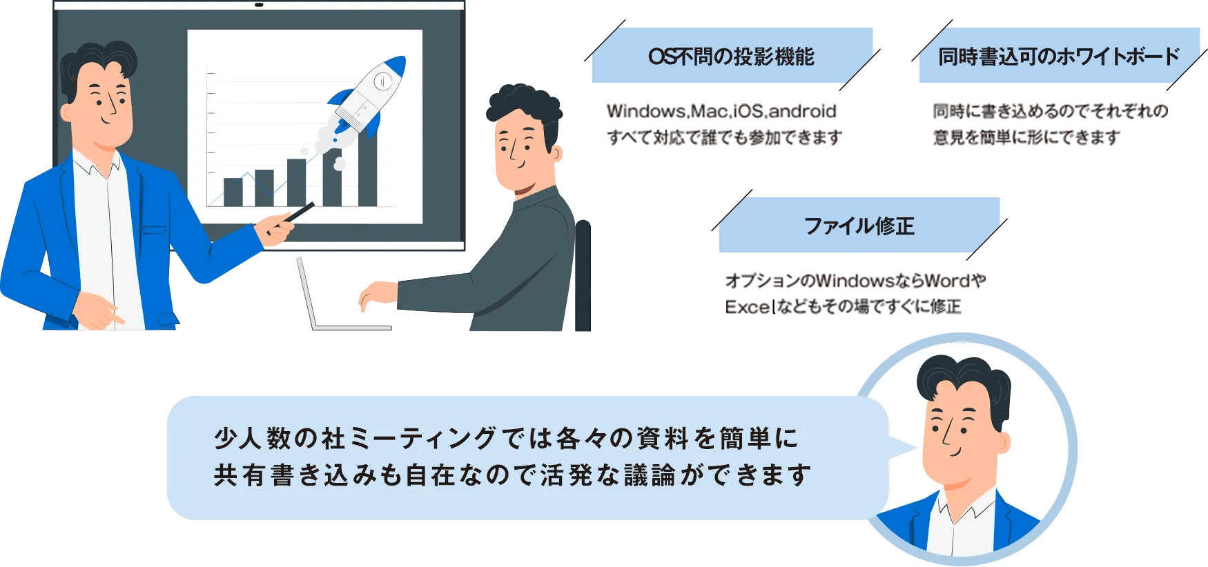 社内ミーティング