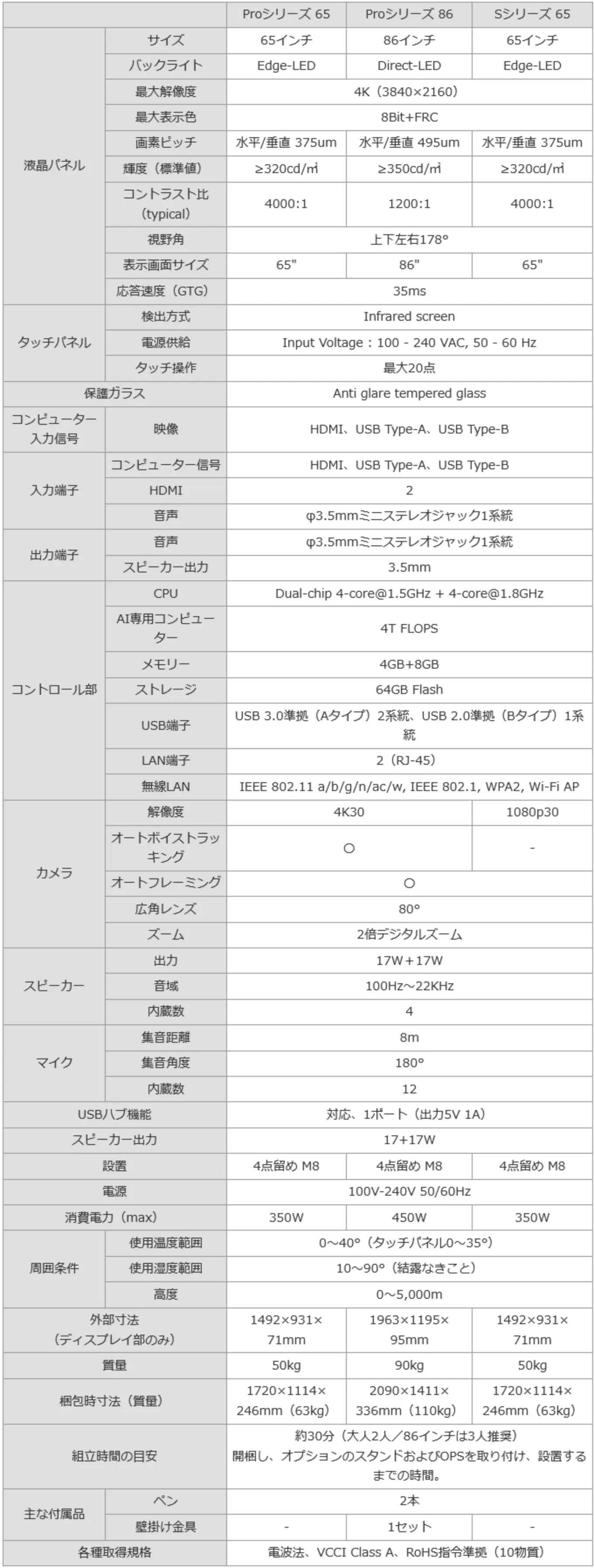 イデアルAIボード 仕様